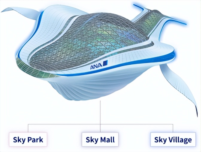 首個元宇宙機場購物中心——SKY WHALE 將于今年“開業”
