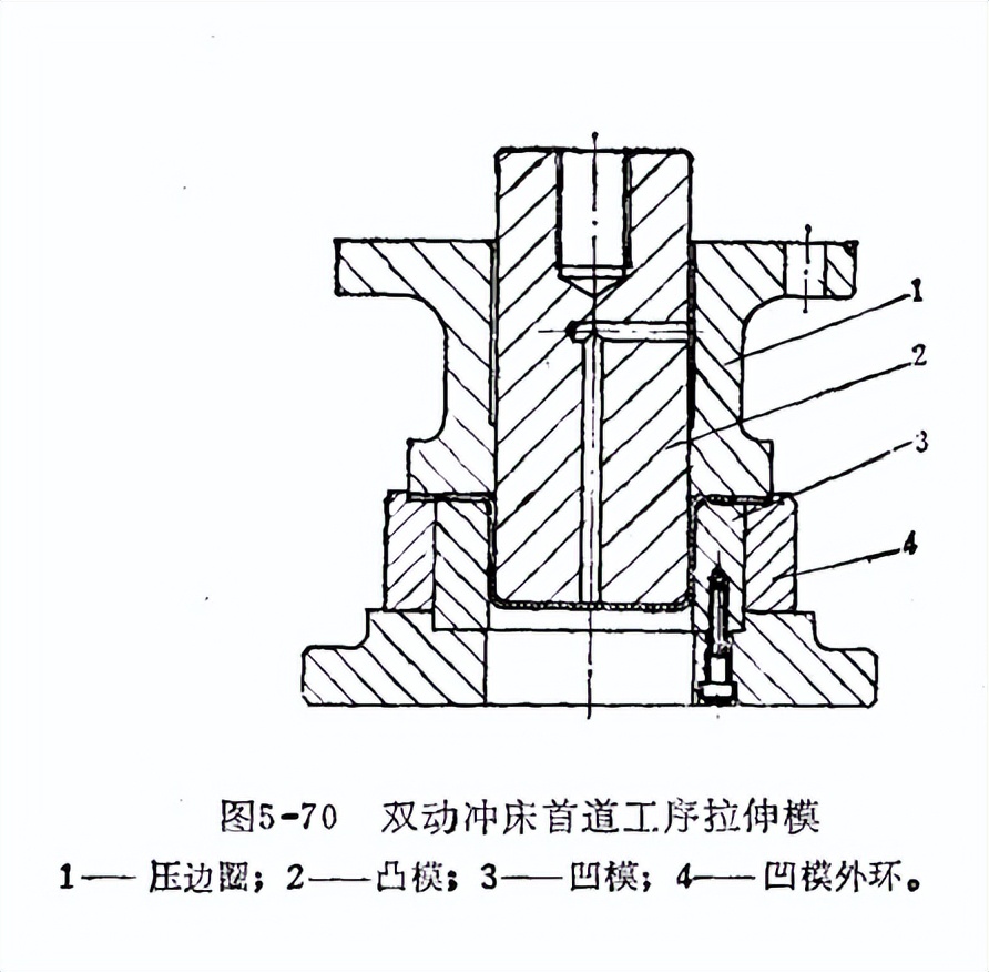 关于不同冲床使用的拉伸模具，你知道那些？