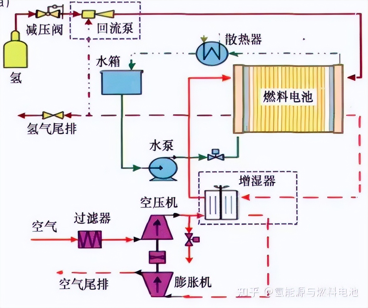 【AIOT科普大讲堂】第十二期：燃料电池最全科普