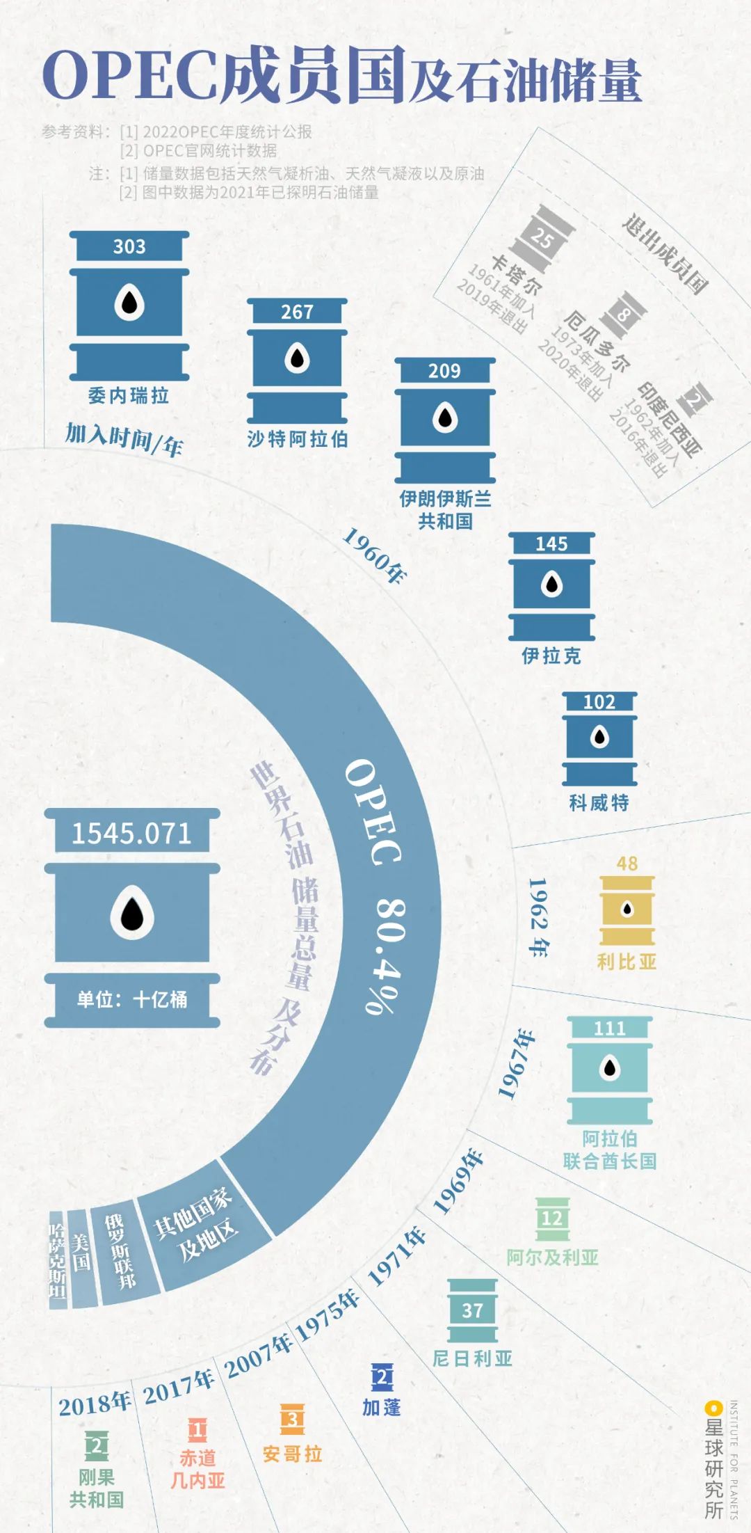 2022年足球世界杯在哪（都世界杯了，还不知道卡塔尔？）