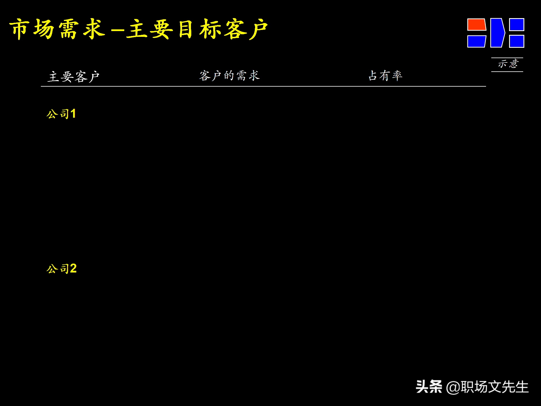 制定强有力的公司战略规划，76页战略规划制定及实施流程研讨会