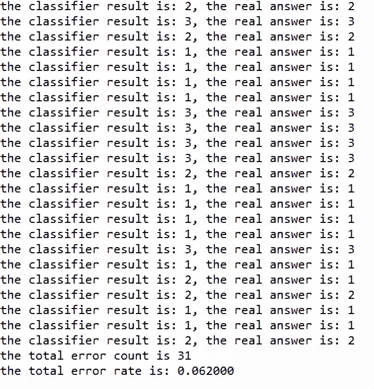 Python机器学习（十六）KNN原理与代码实现
