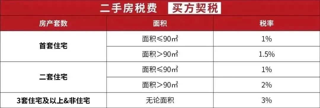 杭州买房需要什么条件？附贷款政策、摇号政策、所需税费