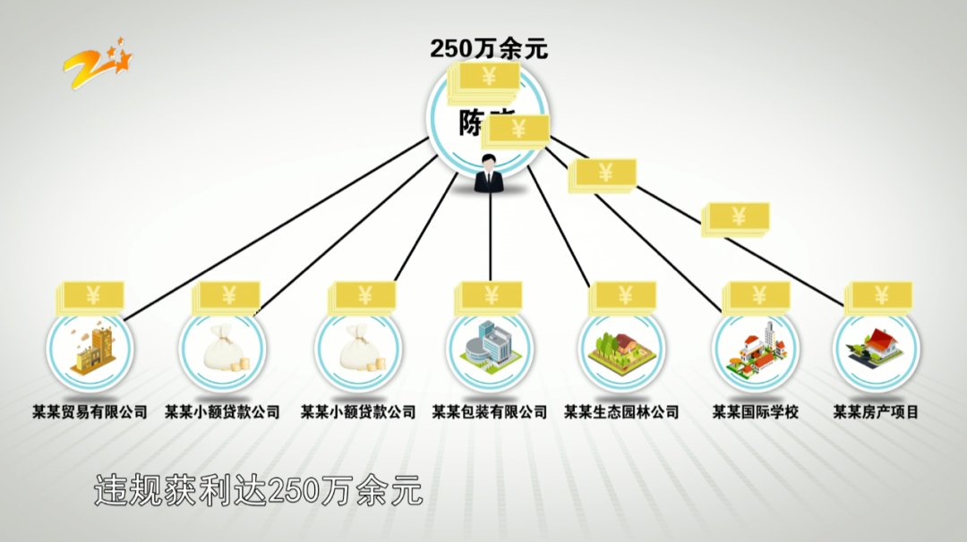 免职1个月后自动发生事件的副市长：谁的礼物都没能收到，茅台藏在地下室里直到包装腐烂为止。