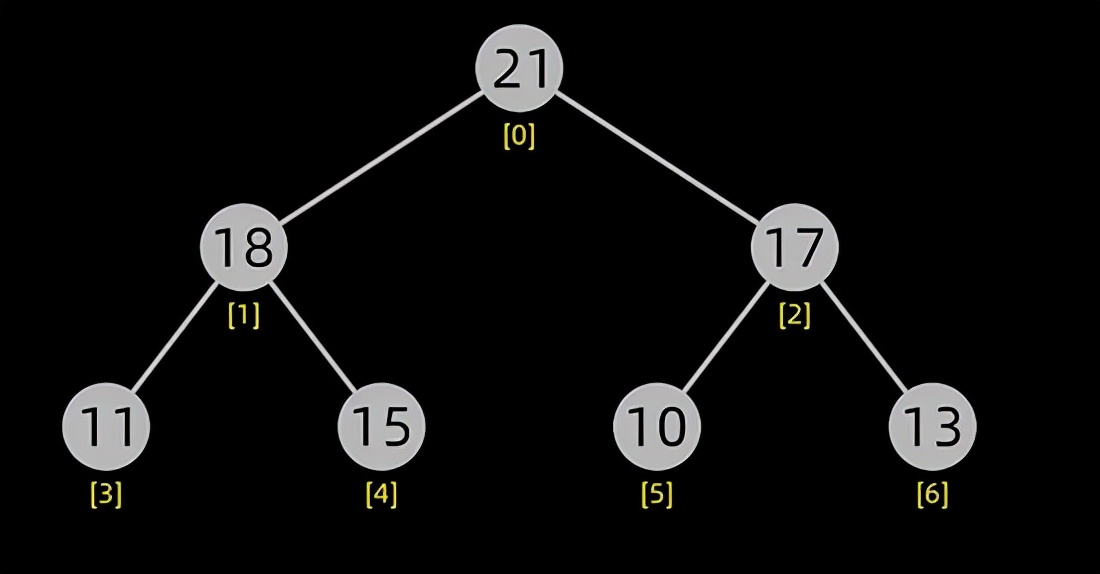 用 Python 實現十大經典排序算法