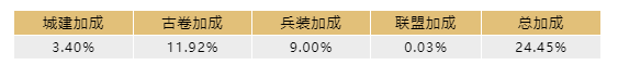 文明与征服 | 输出无法造成等额伤害？一文读懂部队的“生命值”