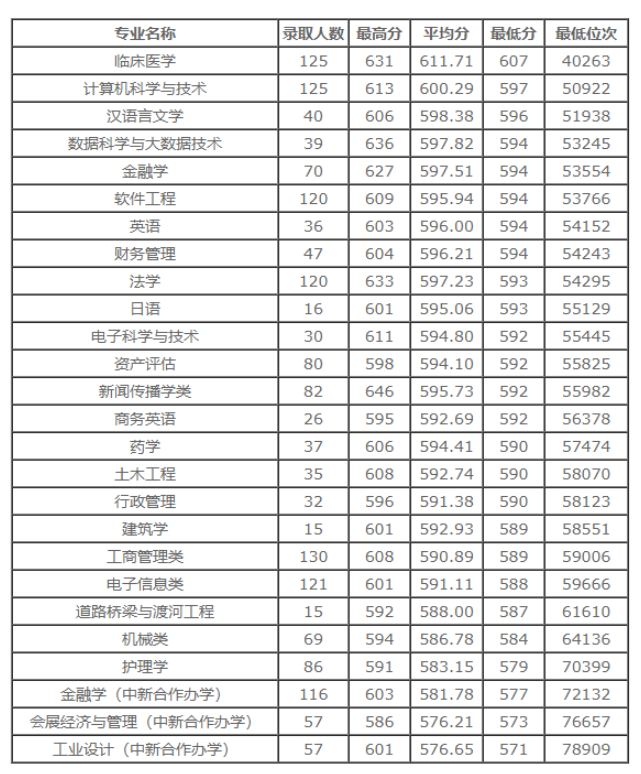 速看！刚刚，浙江省2022高考分数线正式公布