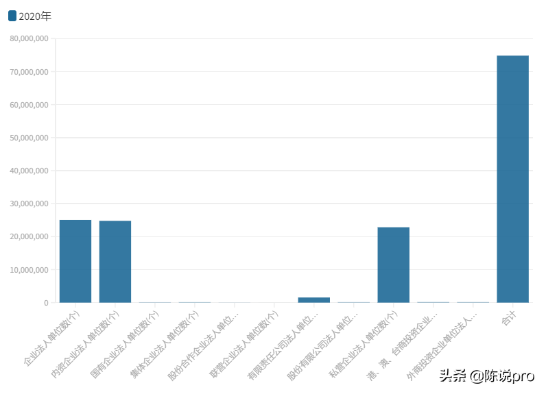 万物皆可“会计”，为什么会计的性价比还是如此之低？