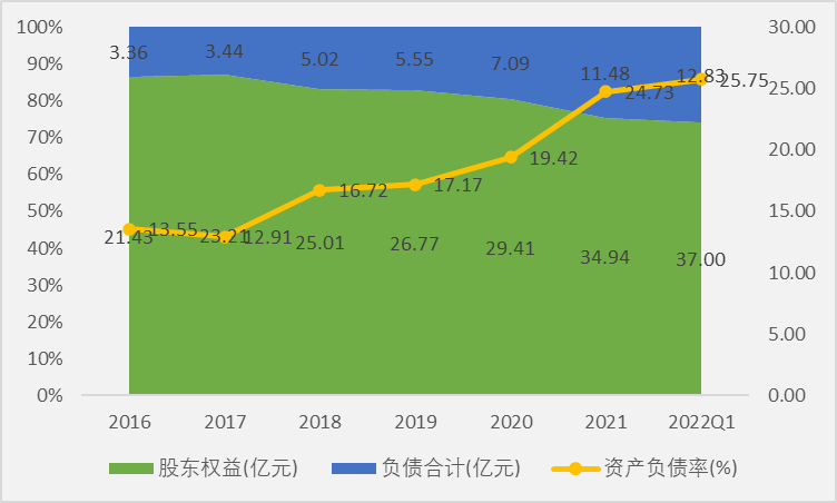 薄膜电容龙头法拉电子