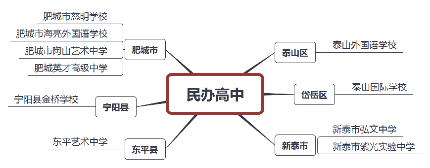 泰安都有哪些高中学校？你想知道的信息在这里