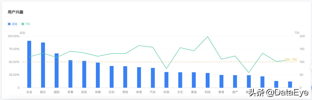 莉莉丝这款4年没有回本的游戏(腾讯天美攒了4年的“大招”，对比阿里、网易、莉莉丝数据如何？)