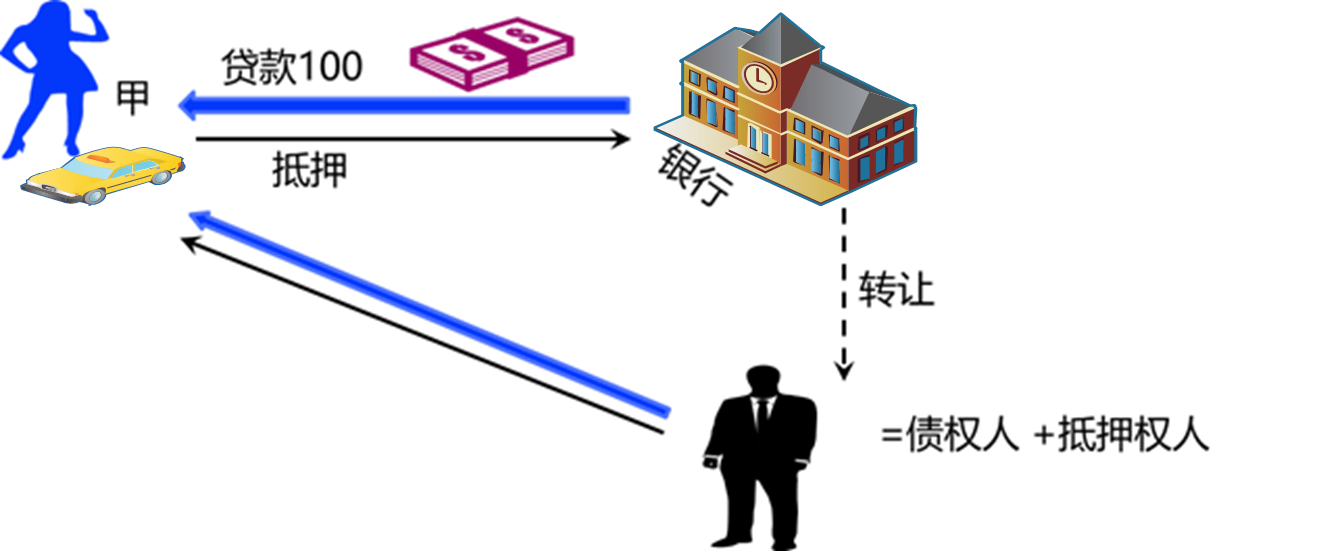 2022监理工程师《合同管理》第一章第3节(4-5分)考点精细化整理