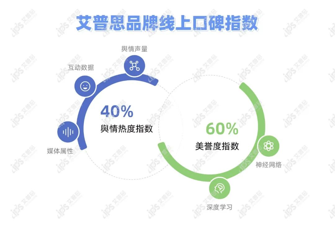 舆情指数｜2022年04月中国餐饮品牌舆情热度指数TOP30