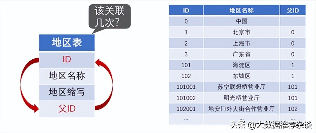 BI 软件都搞不定关联分析？