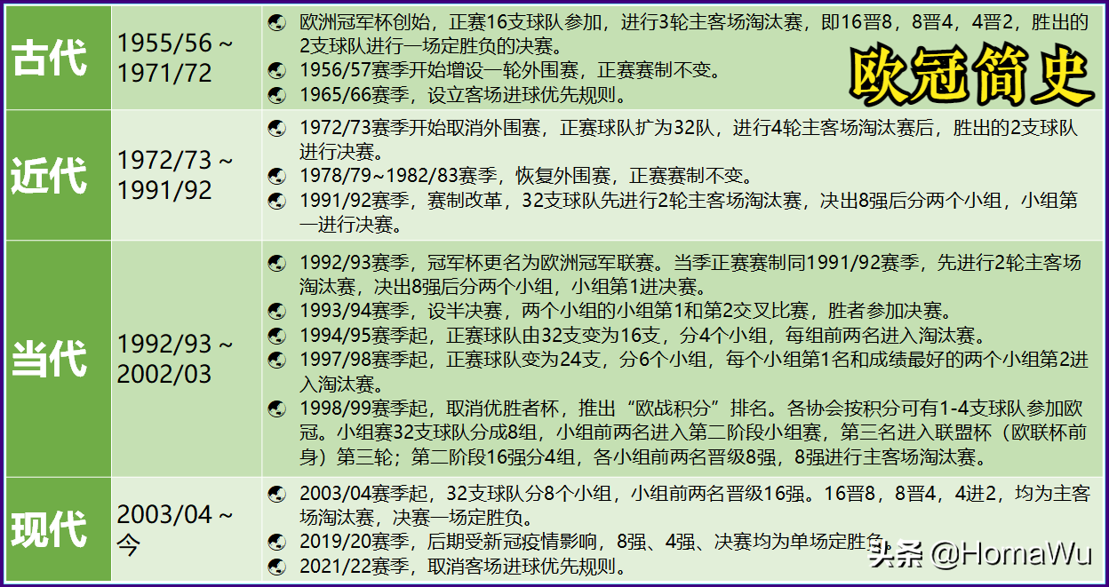 2021欧冠半决赛规则(取消客场进球规则，更好的欧冠淘汰赛，种种预期实现了吗？)
