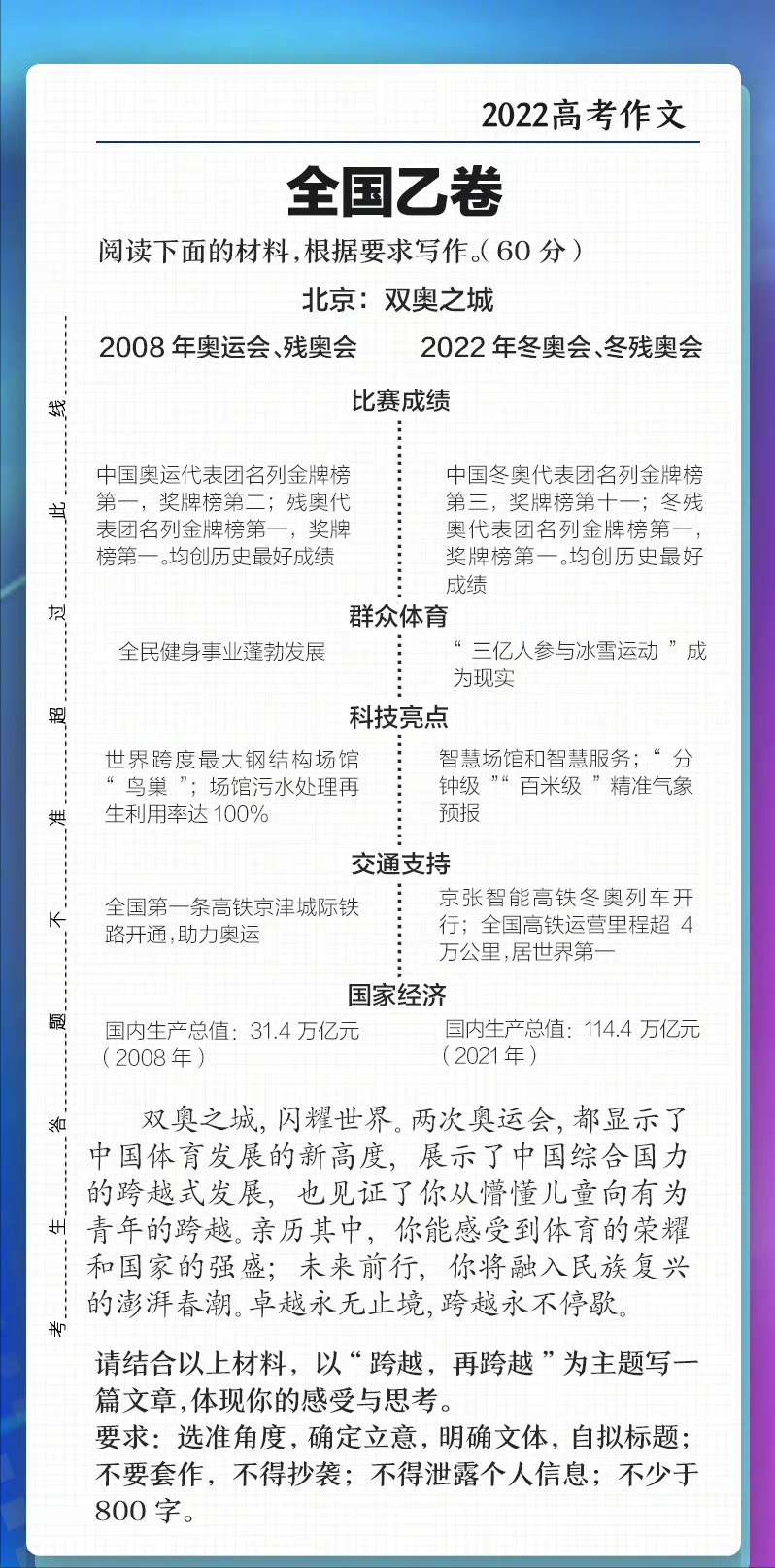听说你想上大学？全国乙卷或成“拦路虎”，学生们吐槽太难了