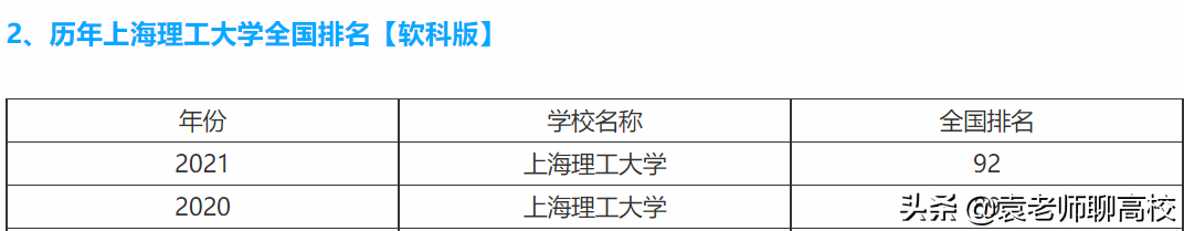 浙江理工大学与上海理工大学，同为华东地区理工高校，哪个更强？