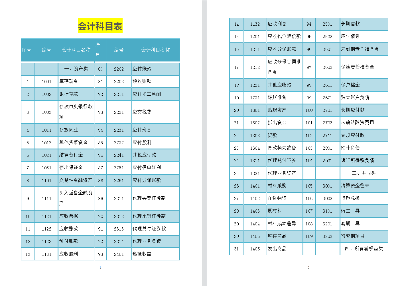 会计科目记不住？165个会计科目表+大白话解释+账务处理！收藏