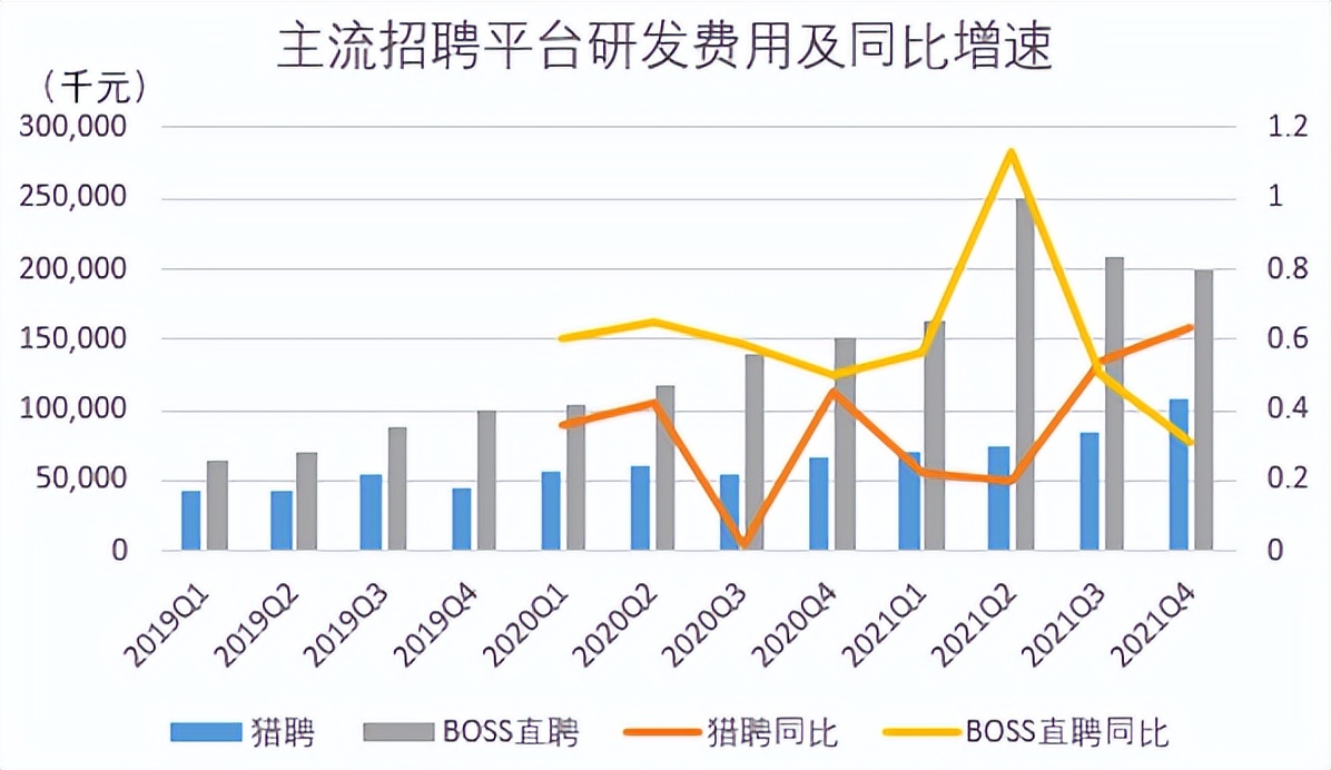 BOSS直聘Q1财报：性价比走出抗风险的路