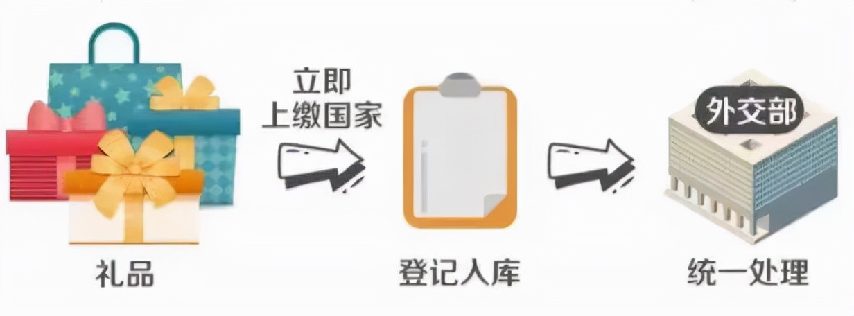 与“国礼”零距离！看看领导人都互赠什么？