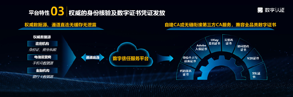 数字认证发布数字信任服务平台 筑业务数字化的信任基石