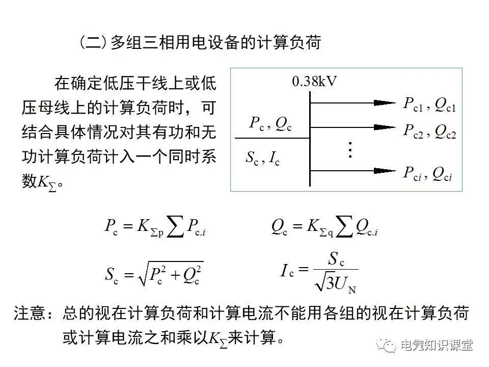 供配电系统计算负荷及无功补偿容量的确定，讲解非常详细，收藏好