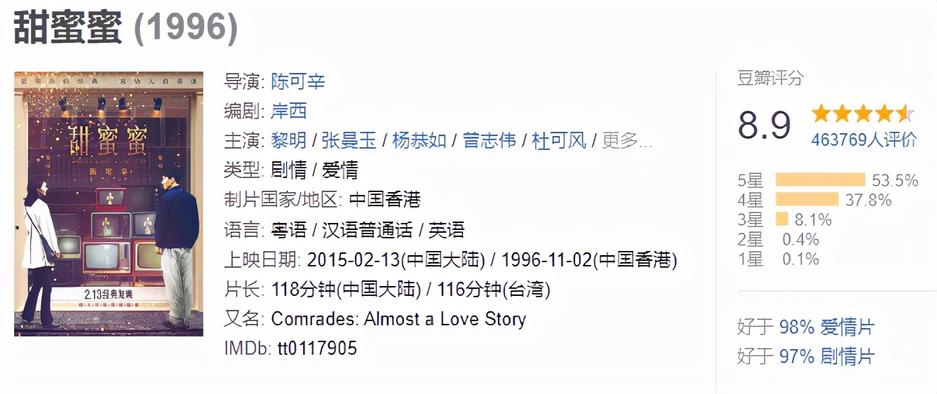 看了这十部电影，你会更懂爱情