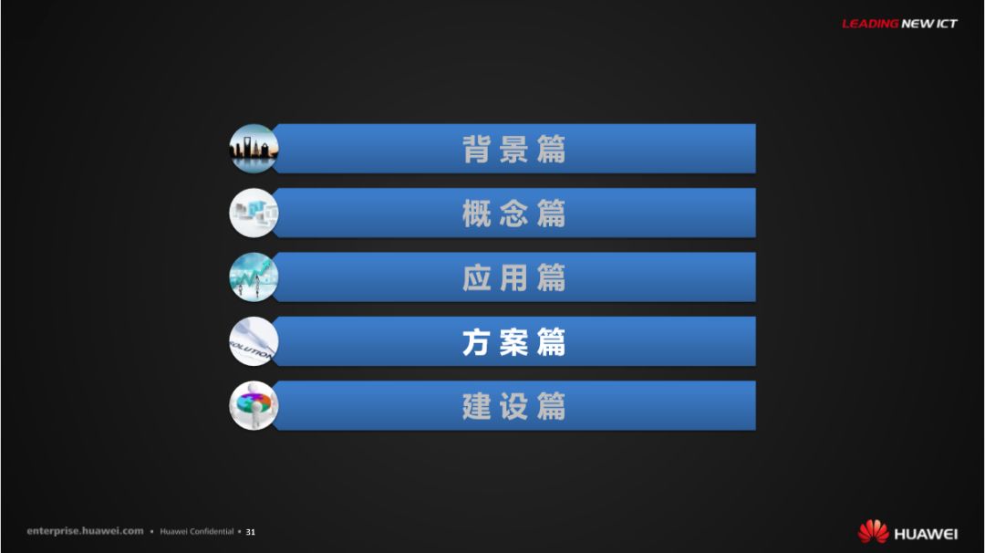 分享 | 华为智慧城市运行解决方案