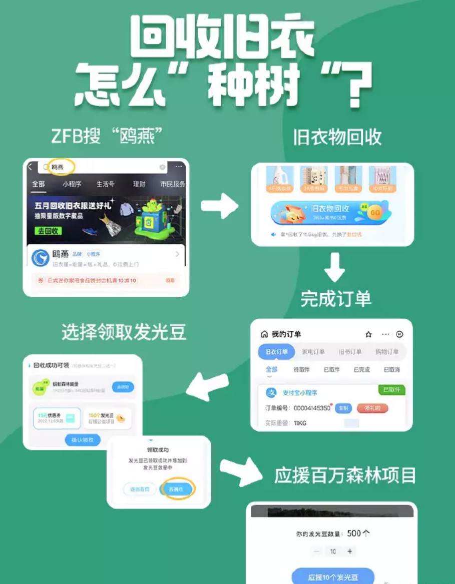 旧衣回收“伪公益”泛滥，我们该如何正确处理旧衣服？