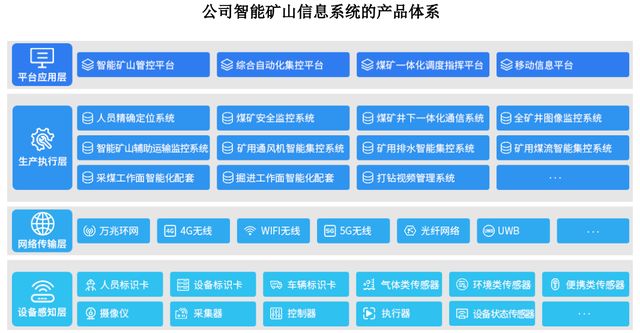 IPO定价71.17元，智能矿山系统软硬件方案商，北路智控申购解读