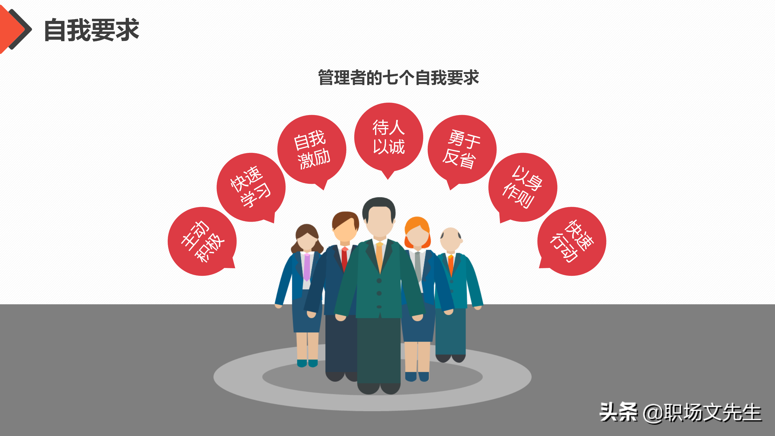 管理的九段三十六级，工作方法与管理能力提升培训，管理意识技能