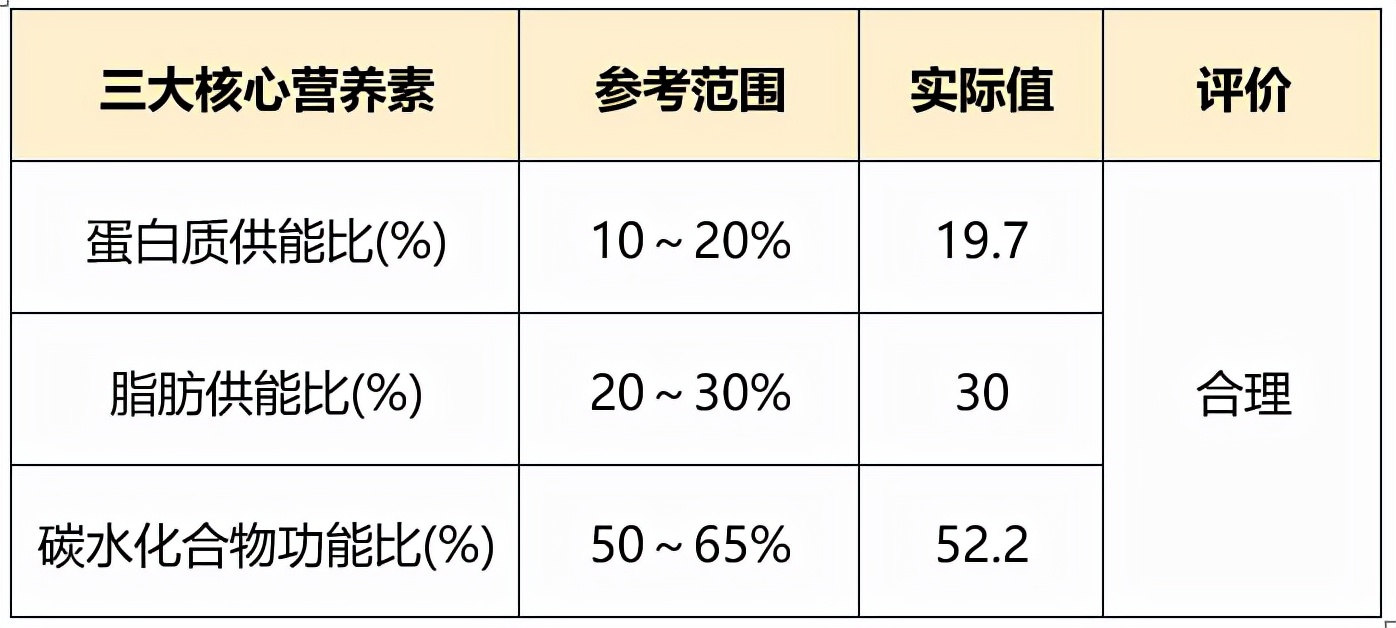 孕期怎么吃长胎不长肉？早中晚期食谱给你整理好了