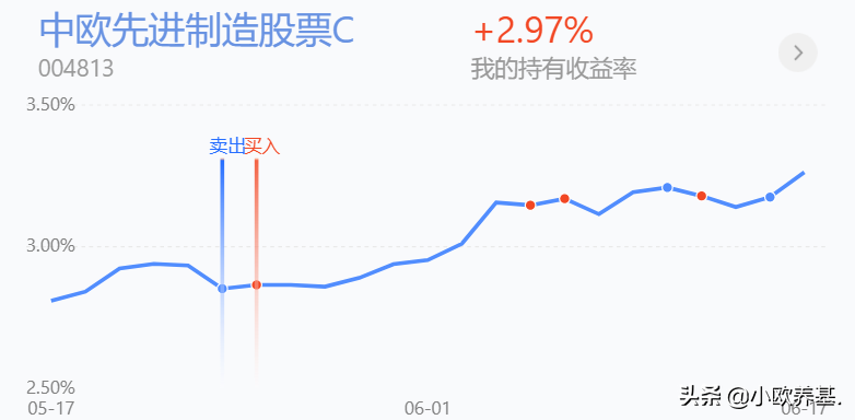 新能源、军工、医疗、科创50、有色分析及后市思路