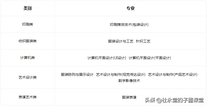 子墨老师给您汇总东莞中职学校，希望对初三的你有所帮助