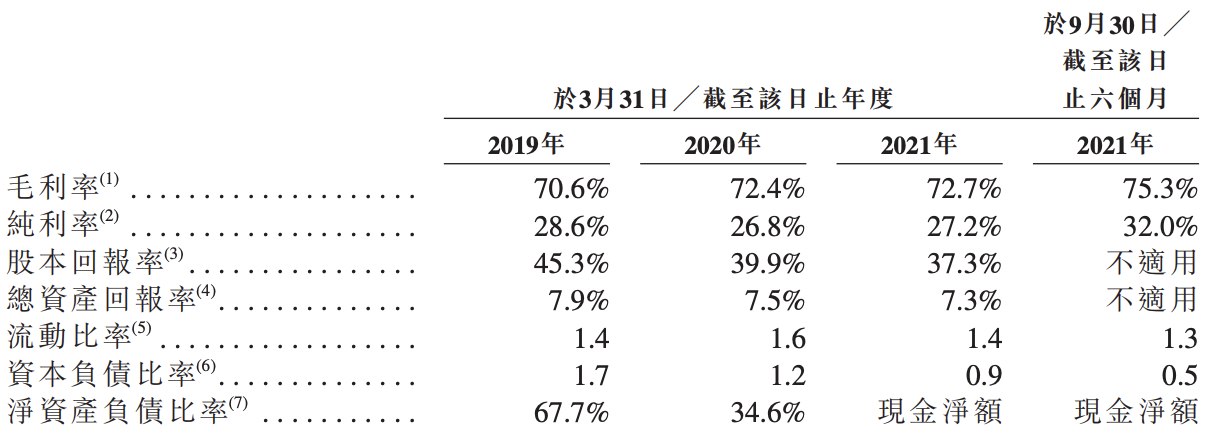 嘉创房地产拟以介绍方式在港交所上市，期内营收、净利润规模可观