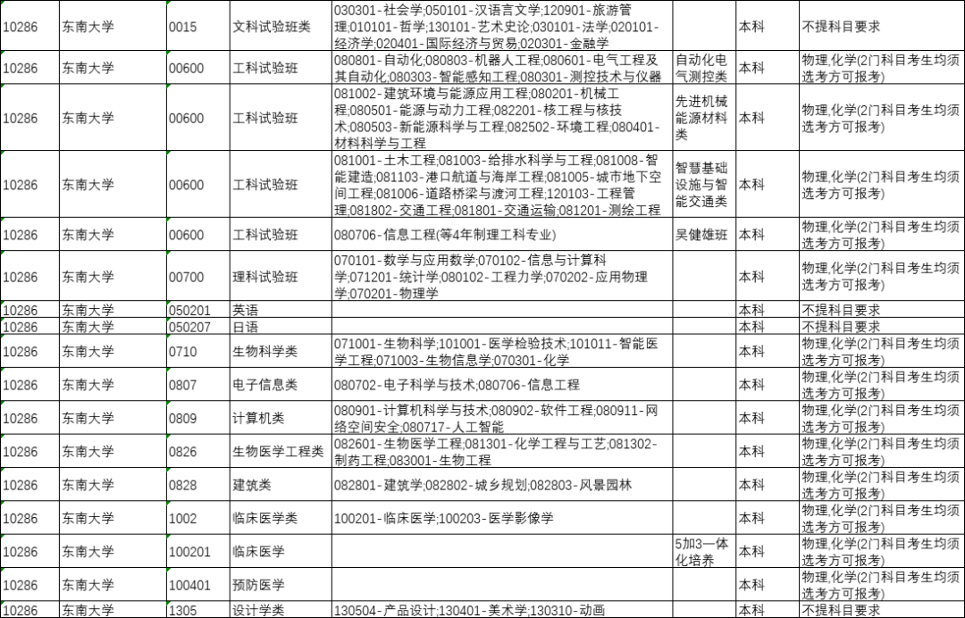 太原人！山西省今年将全面启动中高考改革，“3+1+2”选科模式解读