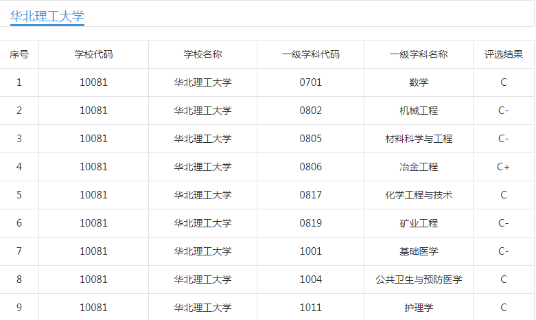 华北理工大学：除了采矿、冶金、医学，还有近百个专业可以选择