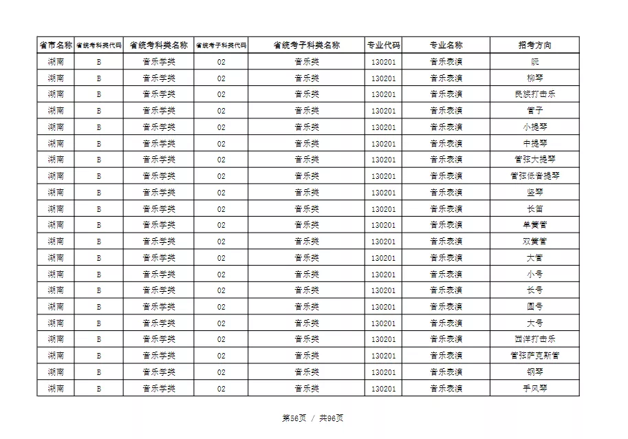 天津音乐学院2022本科招生简章！校考专业与各省统考子科类对照表