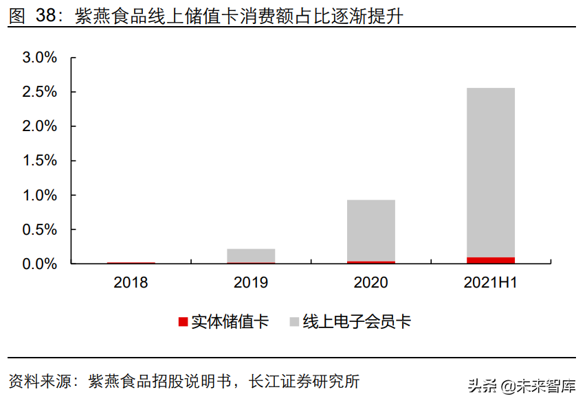 荣昌美团招聘信息（佐餐卤味食品行业深度研究）