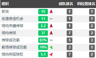 法甲马赛打什么阵型（经典战术第十期：联赛夺冠+欧冠四强，16-17的摩纳哥为何那么强？）