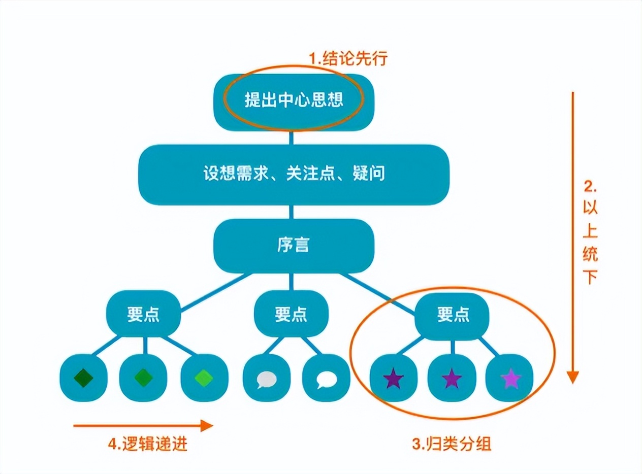 明白口才这两个关键点，你说话的能力和胆量，就能成倍提升