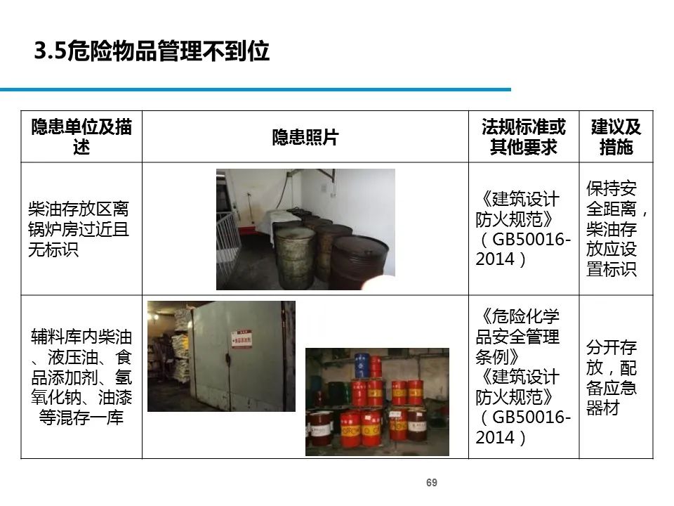 什么是危险源、风险、隐患、事故隐患？一文读懂！