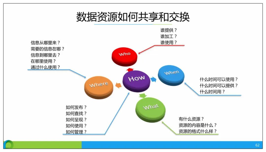 分享 | 智慧公安大数据应用解决方案