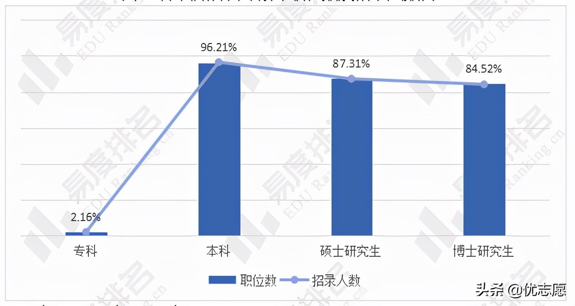 会计专业就业现状及国考情势分析