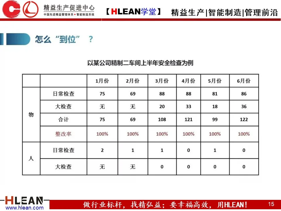 「精益学堂」精益安全理念与方法