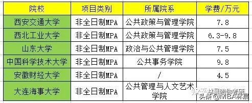 2023考研丨MPA提前面试院校汇总 林晨陪你考研