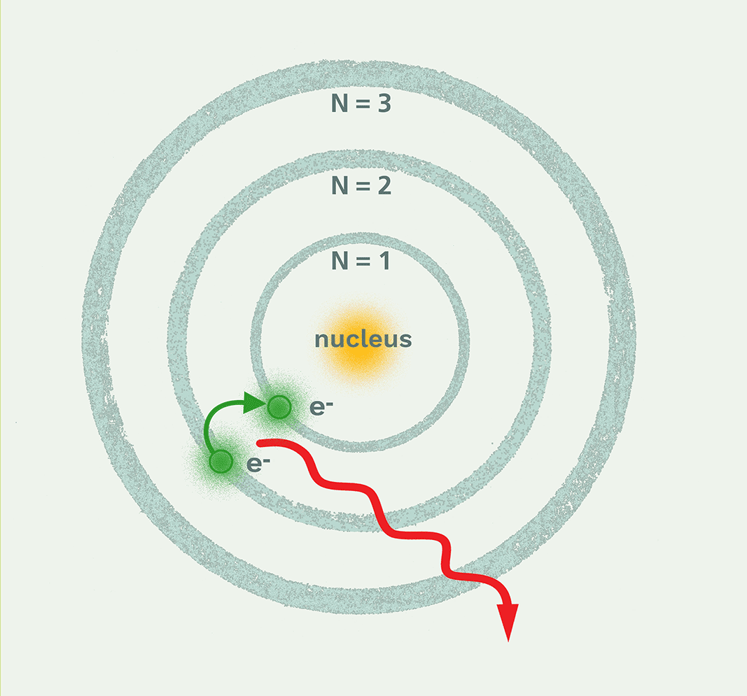 「科普」量子力学从何而来，从什么角度理解量子力学？