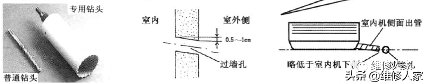 壁挂式空调器安装步骤概括