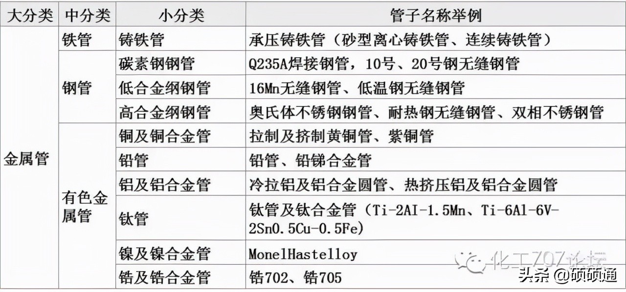 一张图明白工艺管道知识