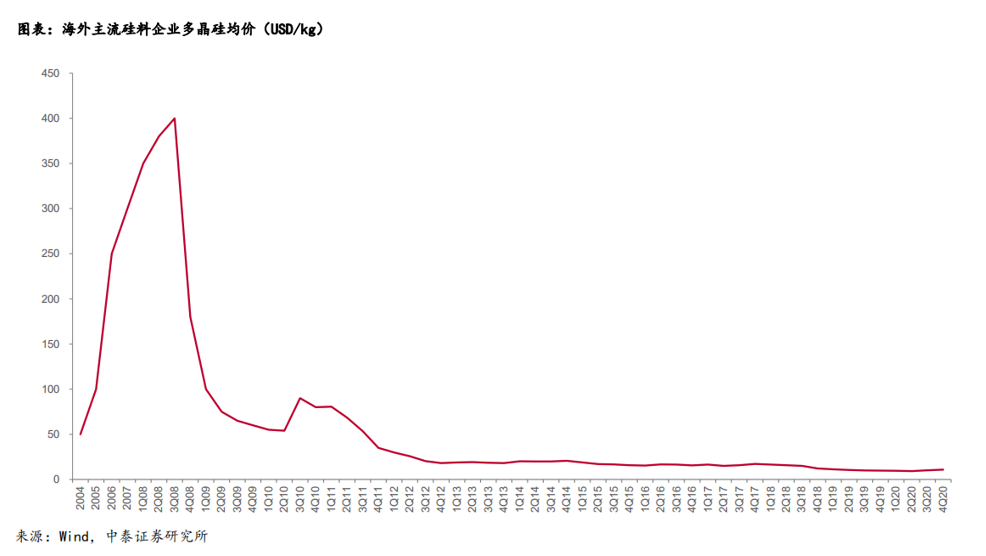 宁德时代：跨期“反脆弱”